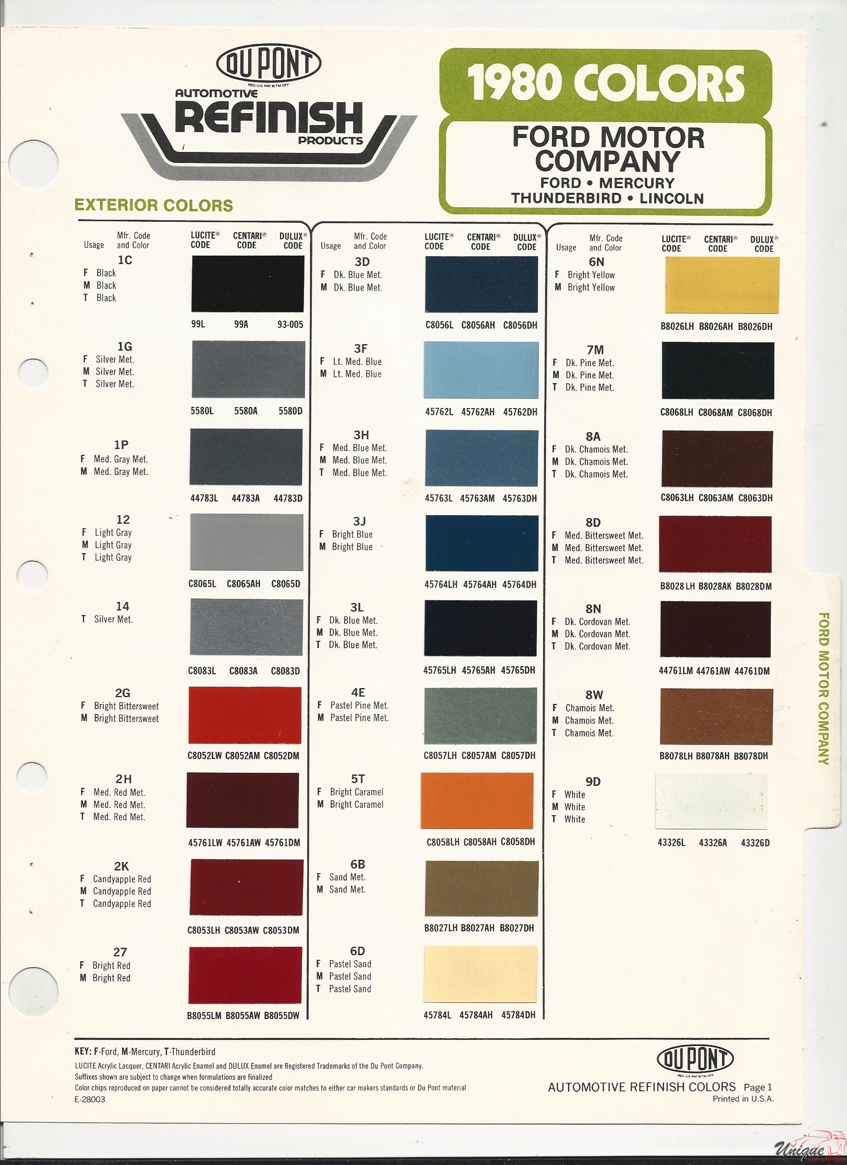 1980 Ford Paint Charts